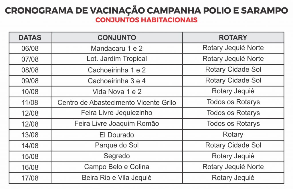 Prefeitura de Jequié em parceria com os Rotary Clubs locais dão início a Campanha de Vacinação contra o Sarampo e a Pólio